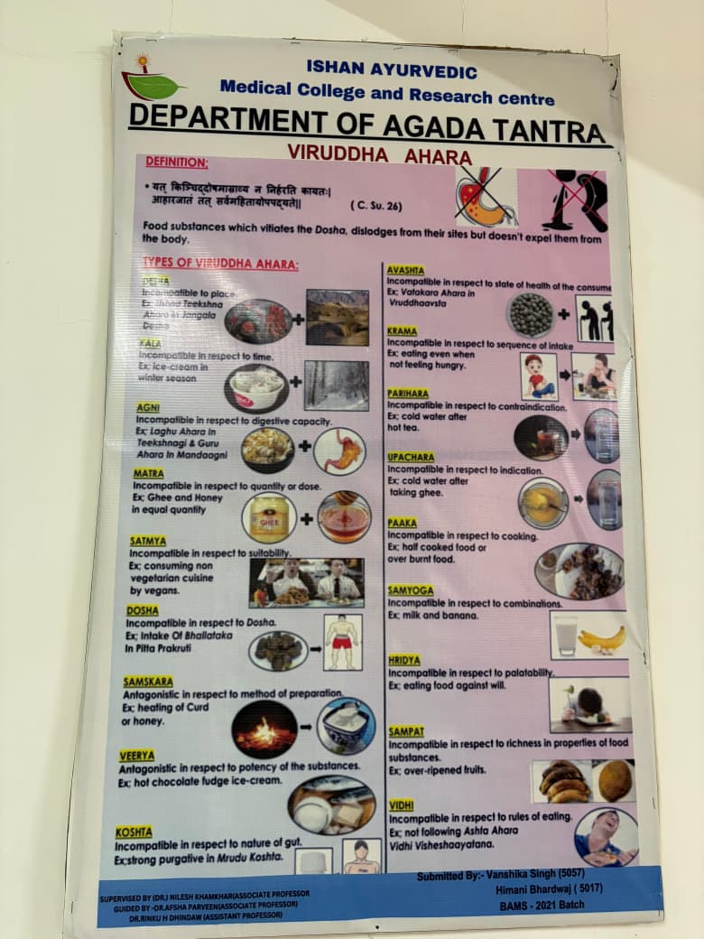 Department of Agad Tantra Evam Vidhi Vaidyak - Key area 2